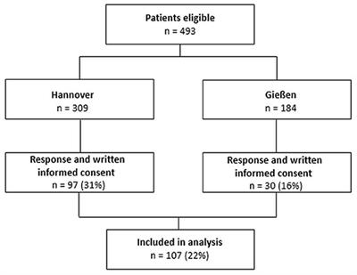 Childhood Maltreatment, Mental Well-Being, and Healthy Lifestyle in Patients With Chronic Thromboembolic Pulmonary Hypertension